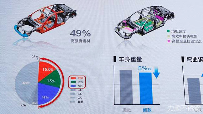 不銹鋼力學性能國家標準