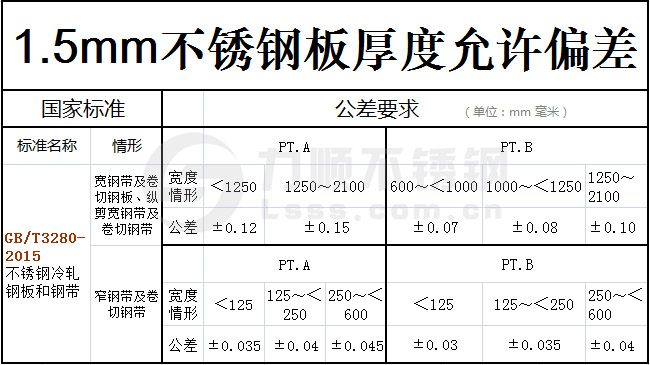 1.5mm不銹鋼板實(shí)際厚度國(guó)家標(biāo)準(zhǔn)