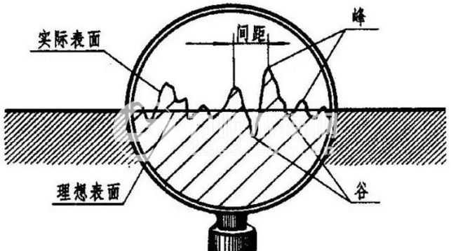 表面粗糙度評定參數(shù)、測量方法及Ra的含義