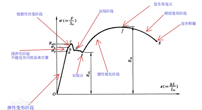 屈服強(qiáng)度