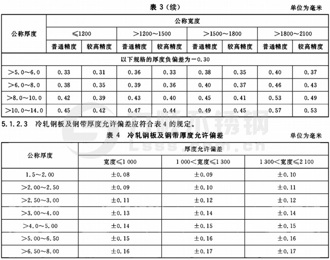 304不銹鋼厚度公差國標(biāo)