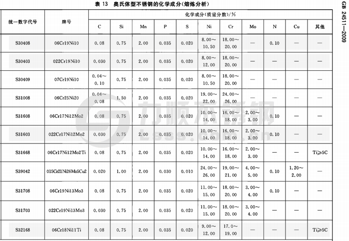 國標不銹鋼材質標準