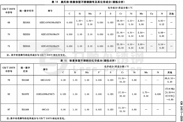 國標不銹鋼材質標準