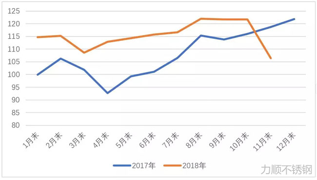 CSPI中國鋼材價格指數(shù)走勢