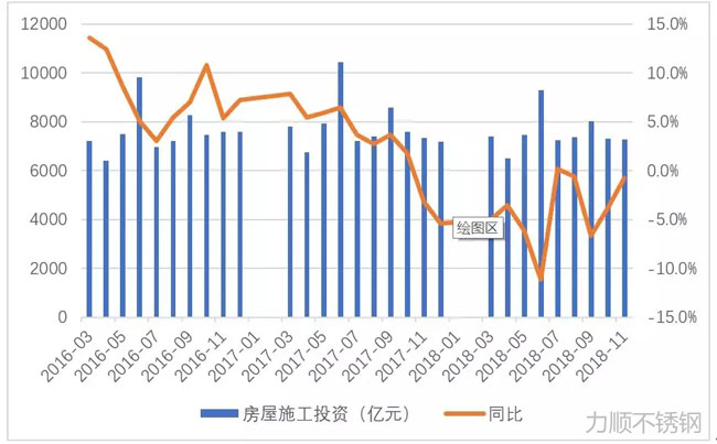 剔除土地購置費后的房屋施工投資