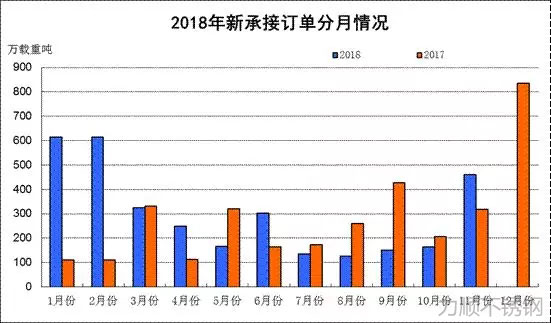 數(shù)據(jù)來源：中國船舶工業(yè)行業(yè)協(xié)會