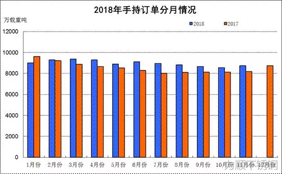 數(shù)據(jù)來源：中國船舶工業(yè)行業(yè)協(xié)會