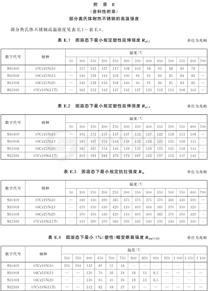 表E 部分奧氏體耐熱不銹鋼的高溫強度