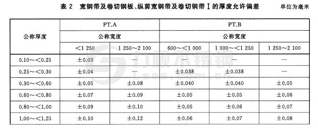 寬鋼帶、卷切鋼板、縱剪寬鋼帶及卷切鋼帶厚度允許偏差