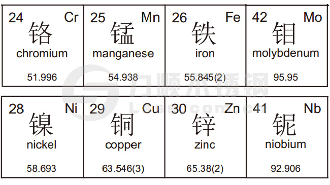 不銹鋼材質(zhì)元素符號