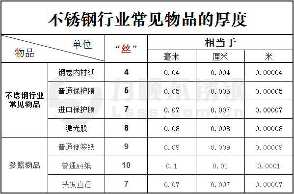 內襯紙厚度,黑白膜厚度,激光膜厚度