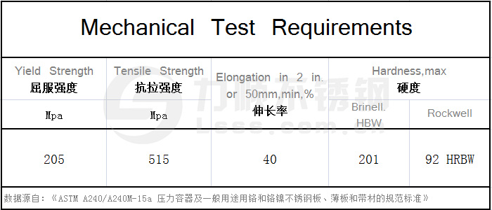 美標(biāo)304不銹鋼力學(xué)性能