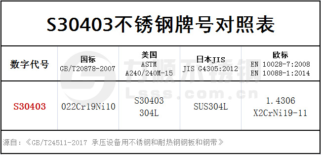 s30403牌號(hào)對(duì)照表格