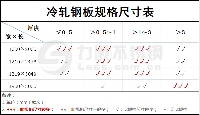 冷軋鋼板規(guī)格尺寸表