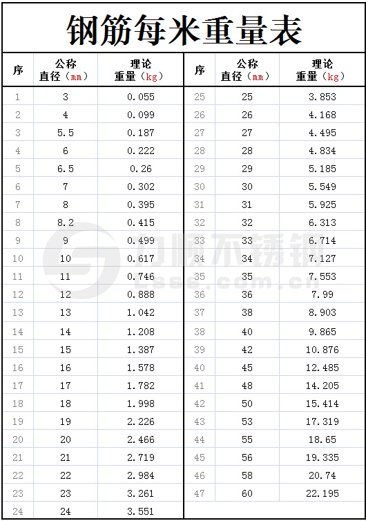 鋼筋理論重量表